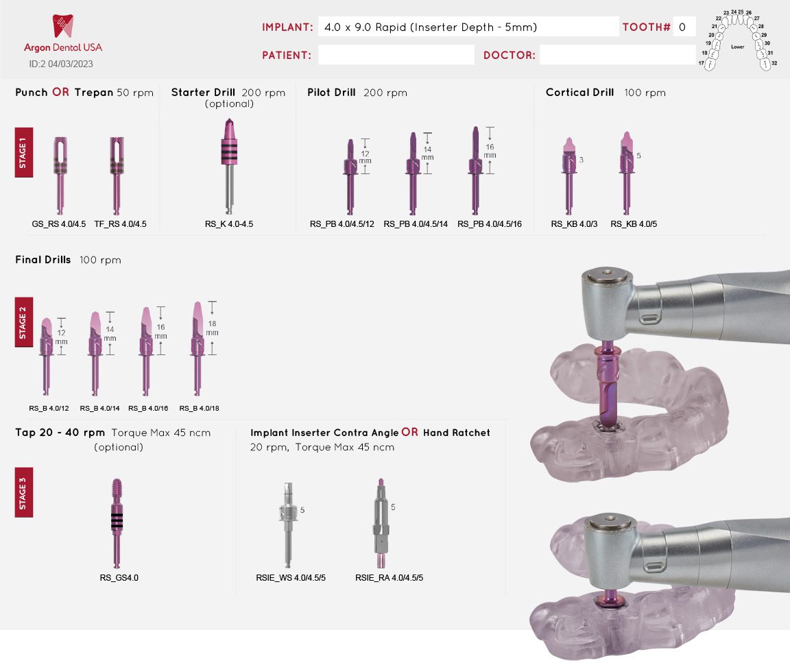 Protocol and drilling for Predictability page